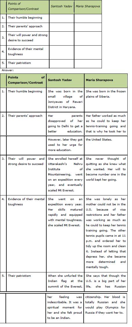 NCERT Class 9th English Chapter 8 Reach for the Top
