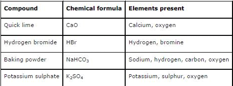 5: Give the names of the elements present in the following compounds: