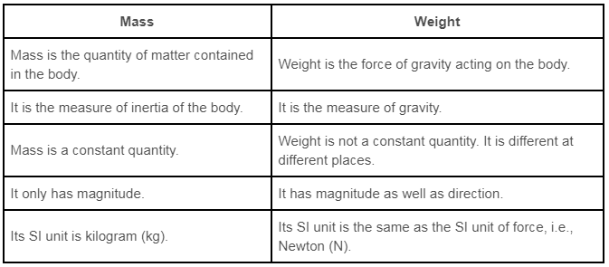 1: What are the differences between the mass of an object and its weight?