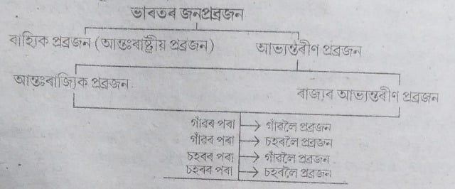 Social Path 3 Q-18 Geography