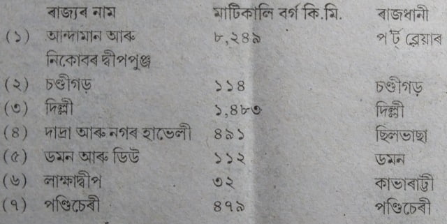 Class 9 Geography Q-21