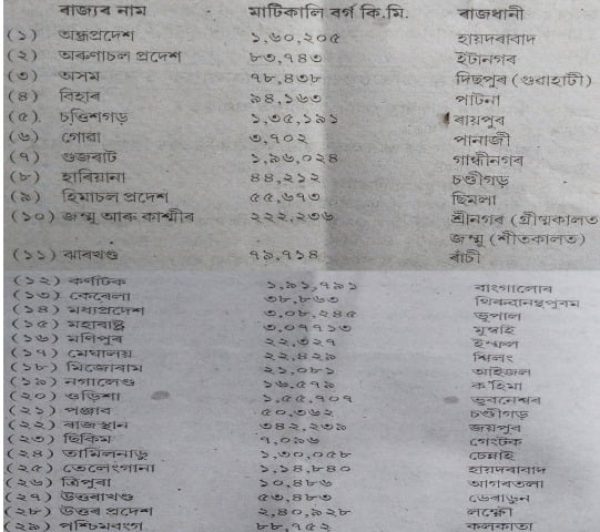 Class 9 geography Q-22