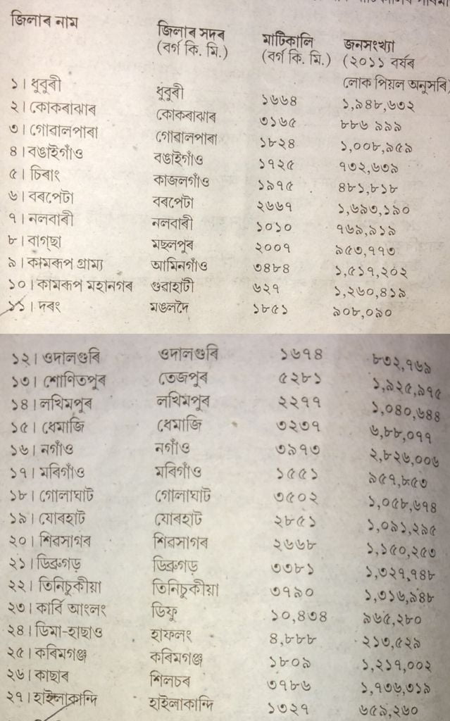 Class 9 Geography Path 4 Solutions