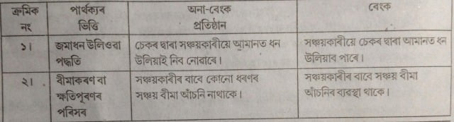 Class 10 Political Solutions Assamese