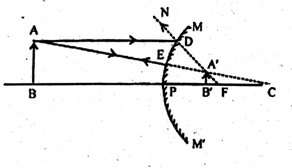 উত্তল দাপোনত কিদৰে প্রতিবিম্ব গঠন হয় চিত্রসহ বর্ণনা কৰা
