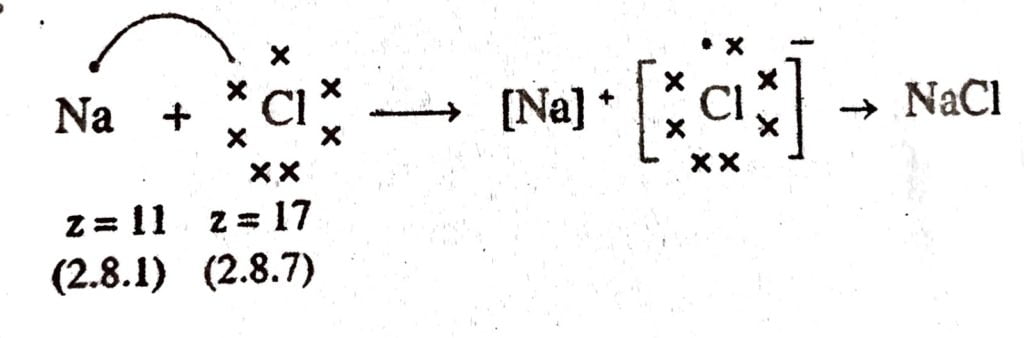 ইলেক্ট্রন স্থানান্তৰৰ জৰিয়তে ছ'ডিয়াম ক্ল'ৰাইডৰ ( NaCl ) গঠন ব্যাখ্যা কৰা