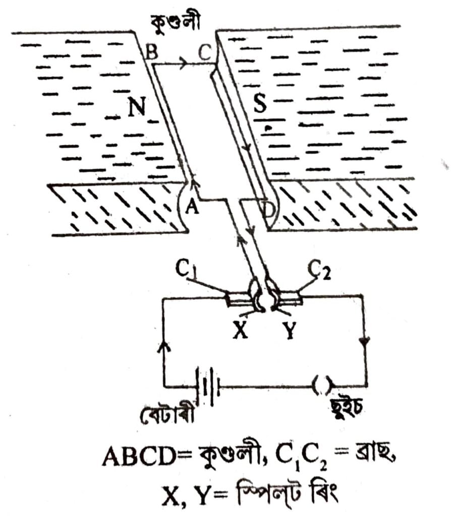 বৈদ্যুতিক মটৰৰ চিহ্নিত চিত্র অংকন কৰি ইয়াৰ মূল নীতি আৰু কার্যপ্রণালী ব্যাখ্যা কৰা