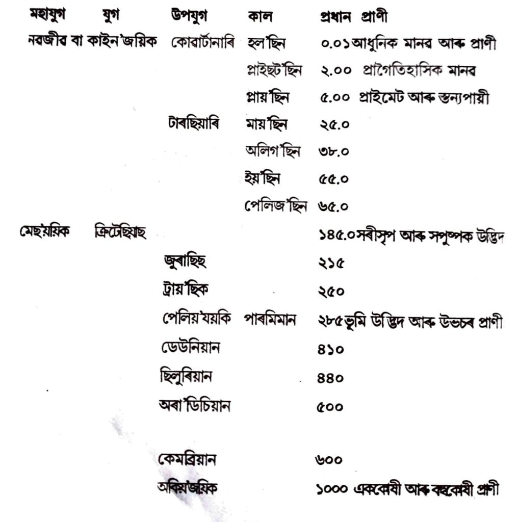 ভূ - তাত্ত্বিক কালতত্ত্ব