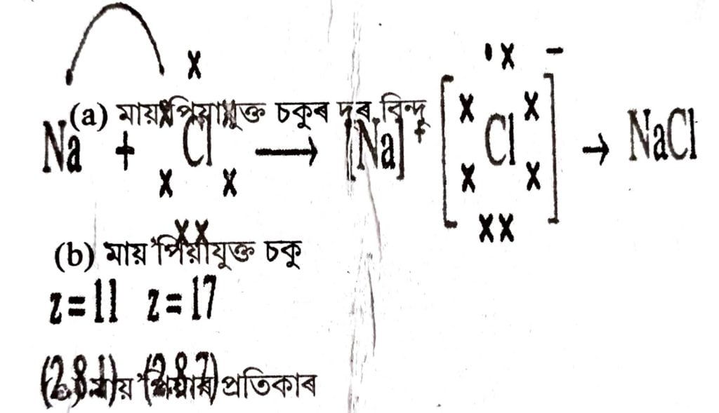 HSLC 2020 Science Question Paper Solved 23 b