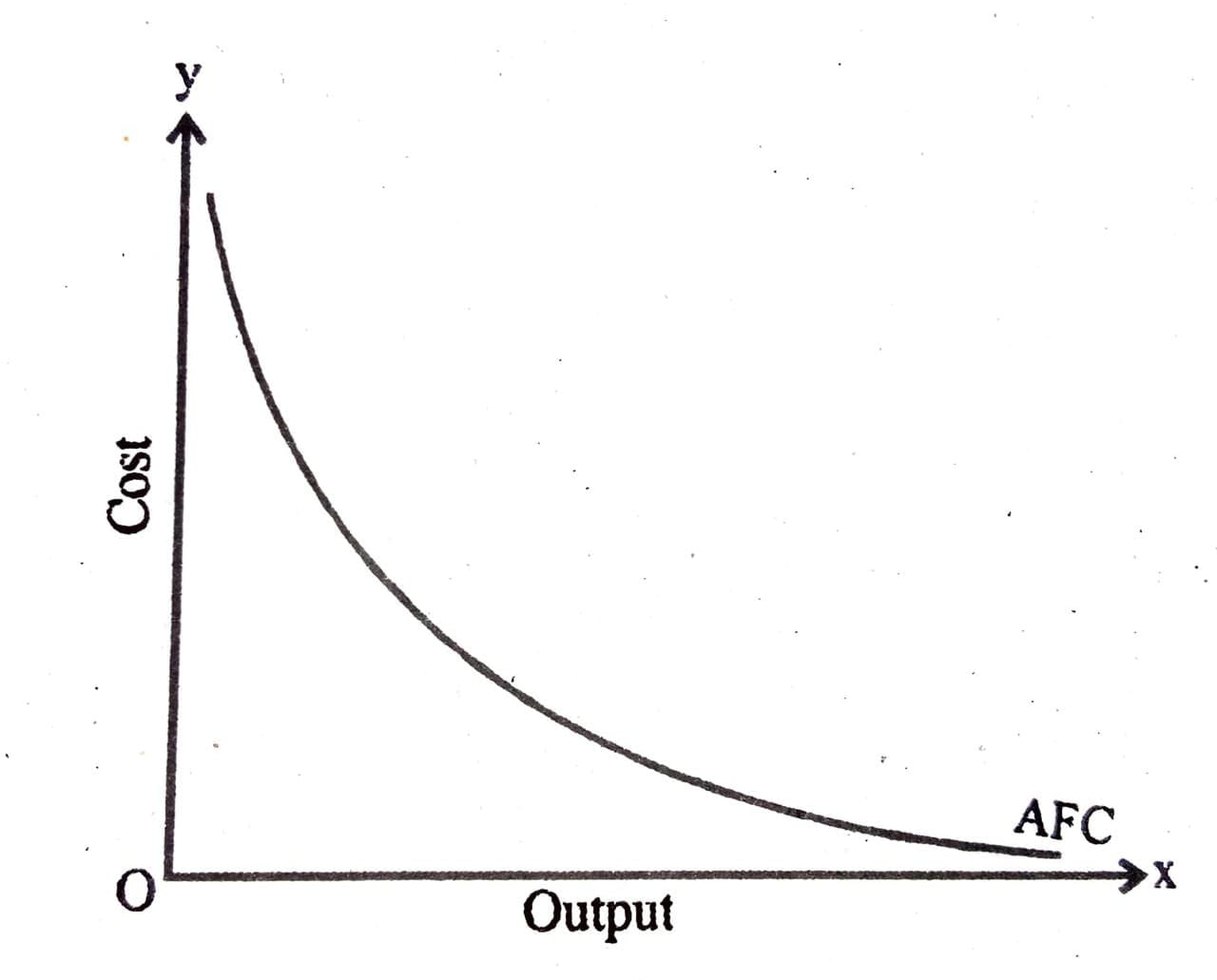 Class 11 Economics Chapter 3 Production & Costs - Dev Library