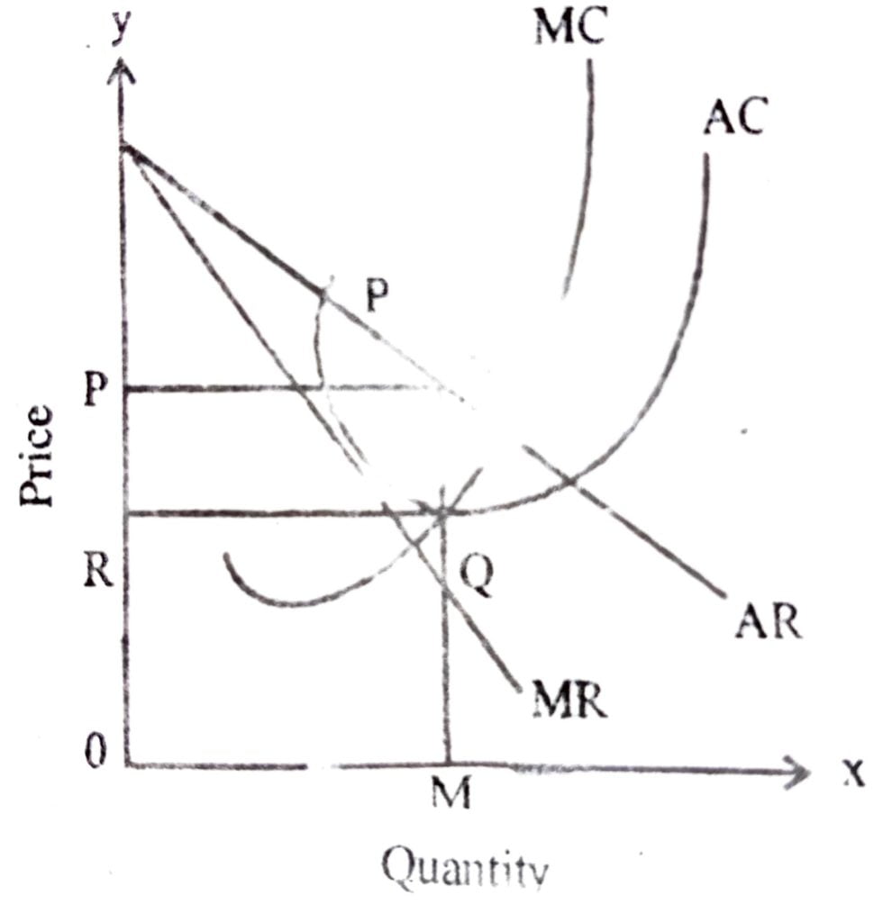 class-11-economics-chapter-6-non-competitive-markets-dev-library