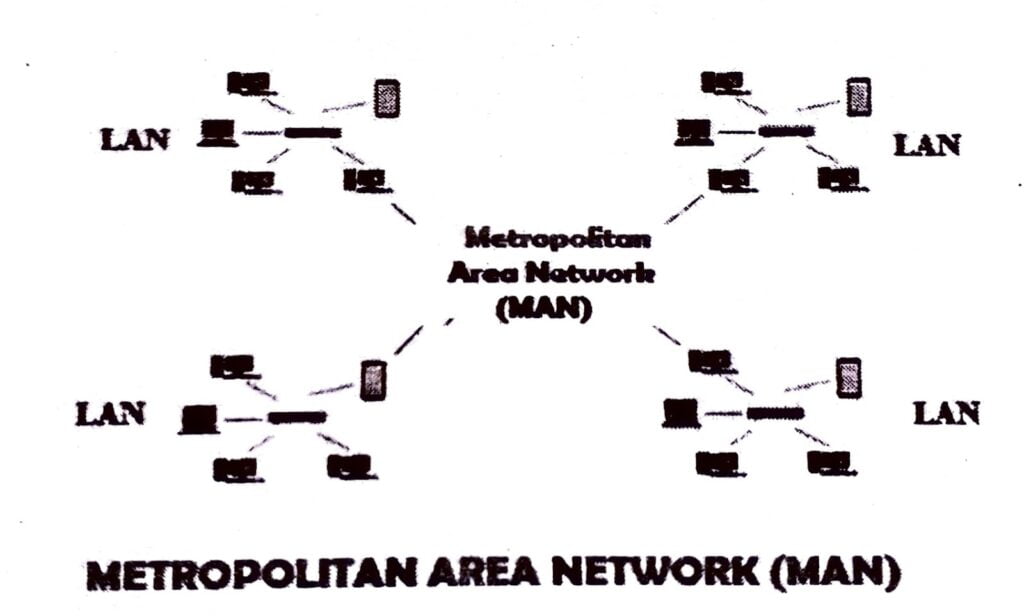 Class 10 Computer Science Chapter 1 Introduction To Computer Network 