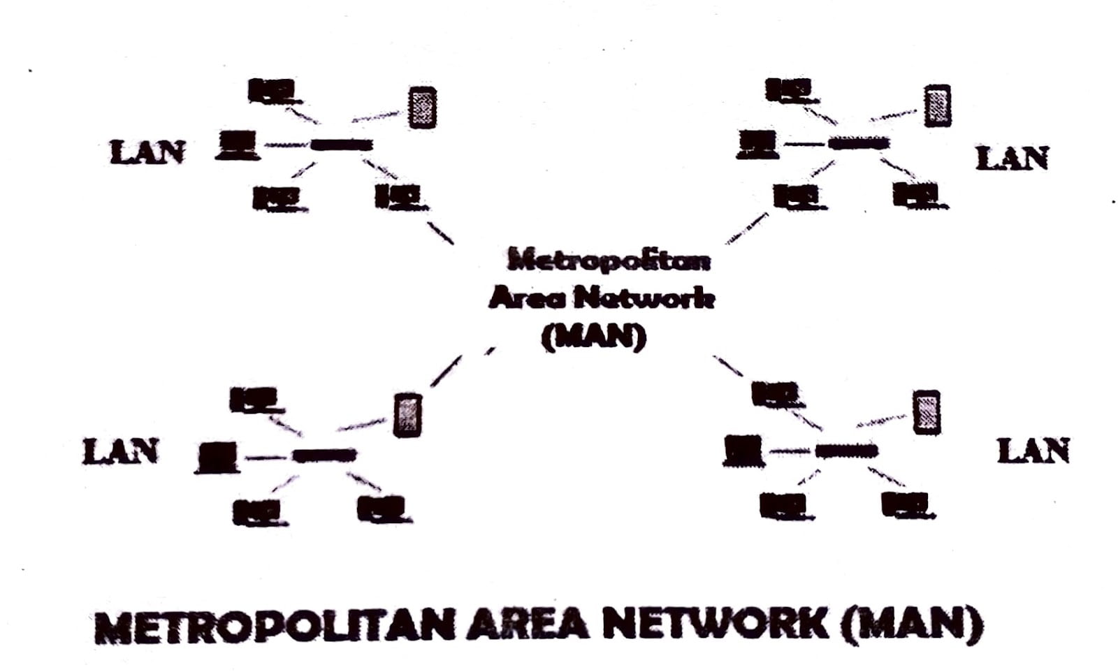 Class 10 Computer Science Chapter 1 Introduction To Computer Network ...