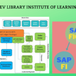 Top 10 SAP FICO Courses in India