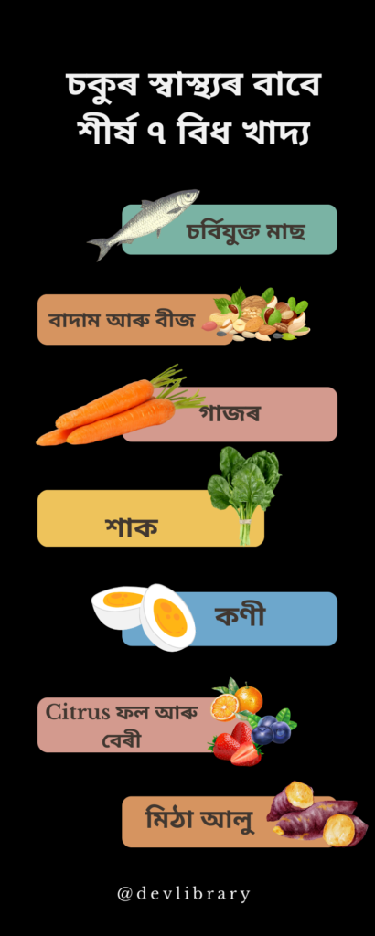 Top 7 Foods for Eye Health  | চকুৰ স্বাস্থ্যৰ বাবে শীৰ্ষ ৭ বিধ খাদ্য