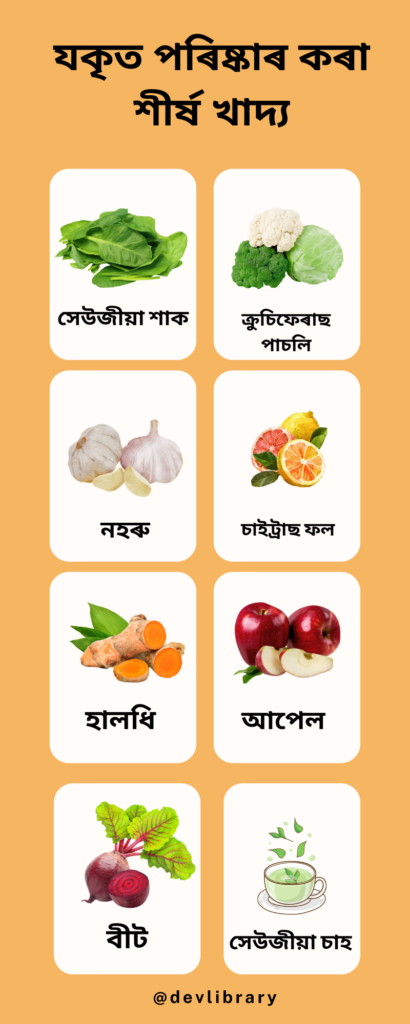 Top Liver Cleansing Foods | যকৃত পৰিষ্কাৰ কৰা খাদ্য