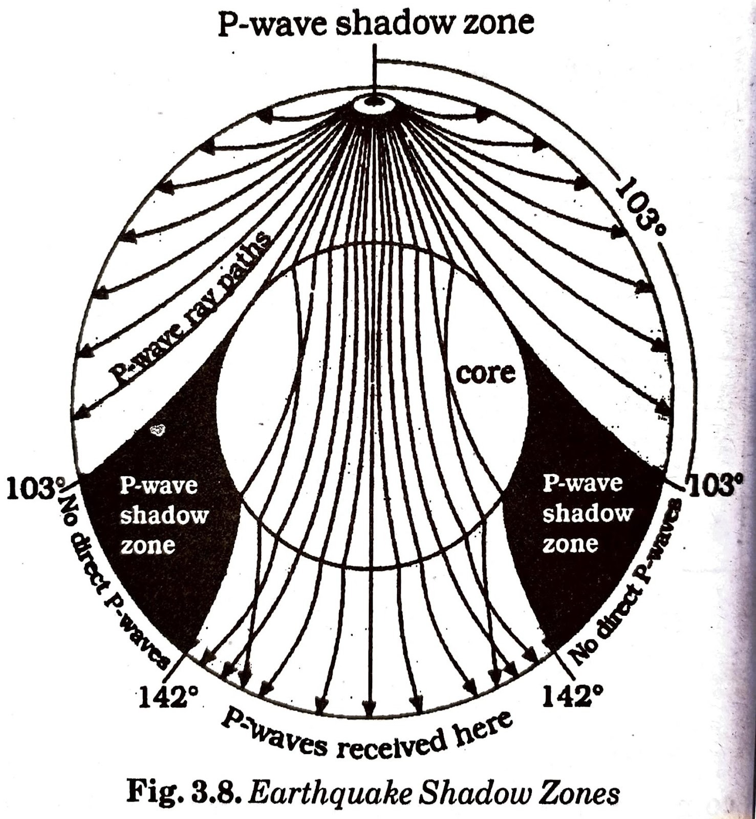 NCERT Class 11 Geography Chapter 3 Interior of The Earth - Dev Library
