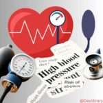Abnormal Blood Pressure Symptoms Causes and Remedies