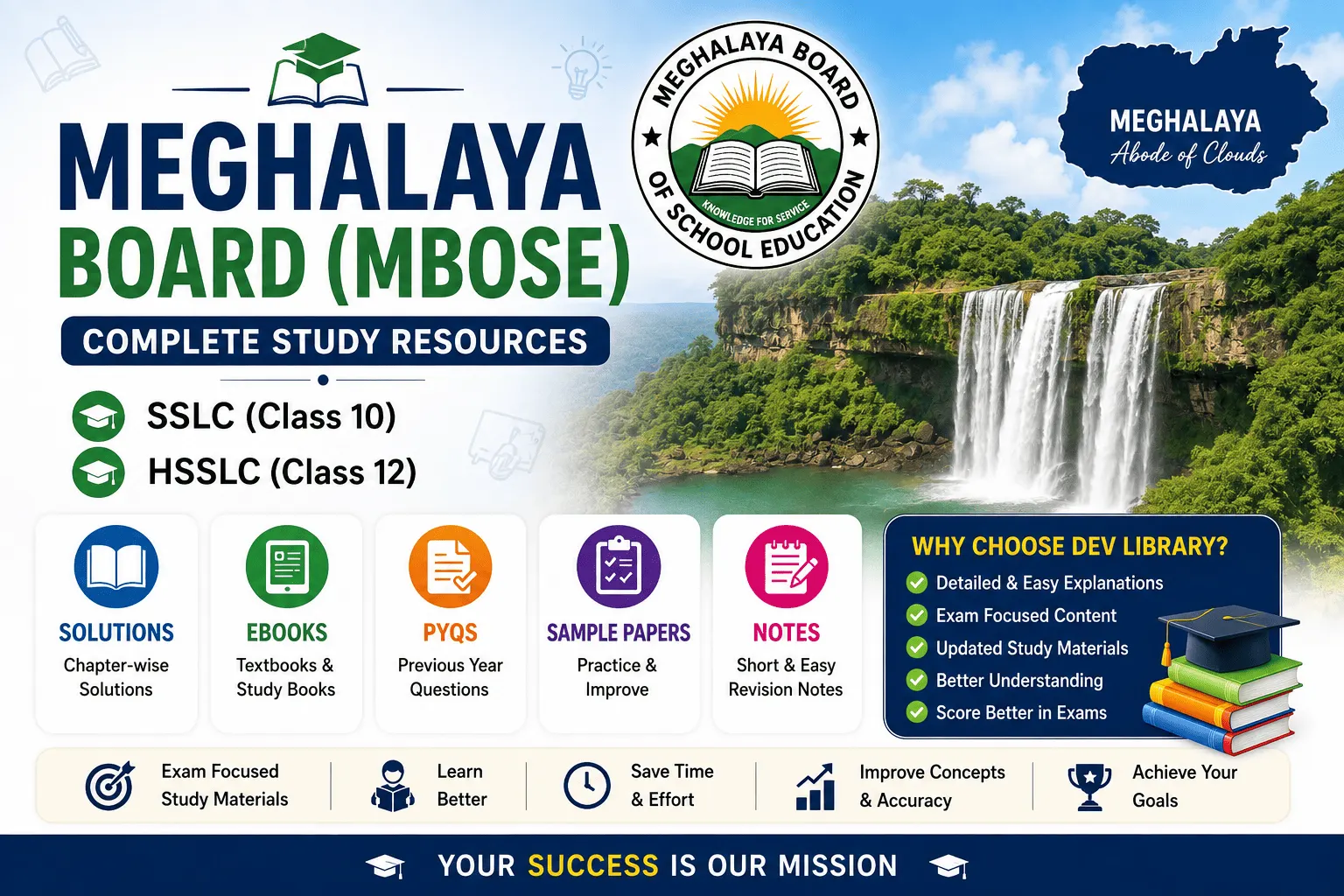 Meghalaya Board Solutions
